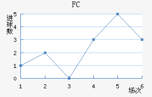˹FC