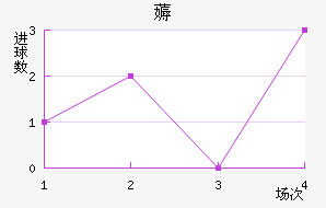 ޶߽