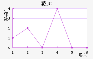 ޴JC