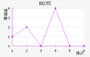 RKC߶˽