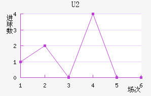 U20