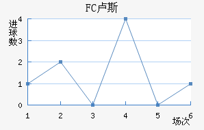 FC¬˹觽