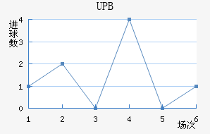 UPB