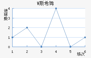W˹ϣķ