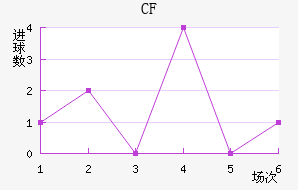 CFǽ