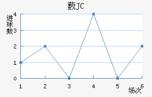 ޴JC
