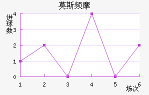 Ī˹ƵĦ