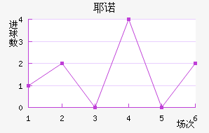 Үŵ