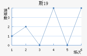 ˹пU19