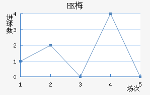 HK÷׽