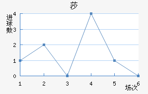 ɯ½