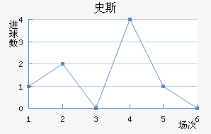 ʷ˹