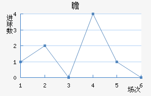 հ
