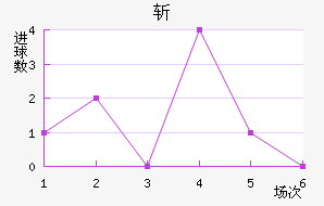 ն
