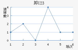 жU23