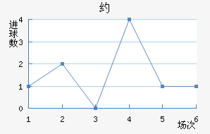 Լ