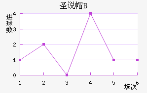 ʥ˵±Bӽ