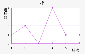 ָ
