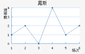 ¶˹ս