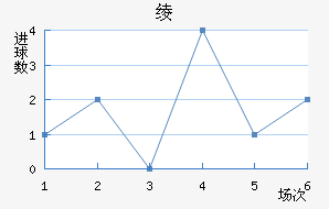 籾