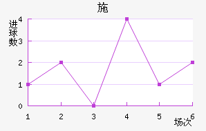 ʩղ