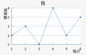 ָ