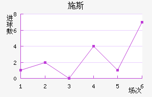 ʩ˹
