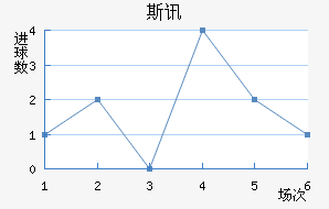 ˹Ѷ½