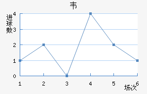 Τ