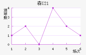 ɭU21