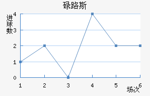 µ·˹