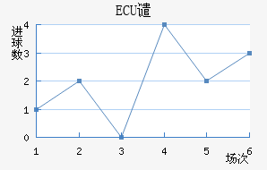 ECUǴ·ս