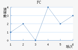 FC