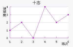 ʮ־