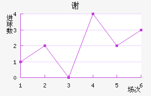 лն