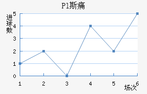 Pl˹ʹ