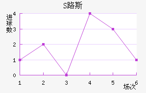 S·˹