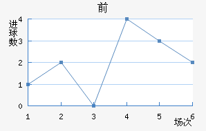 ǰ