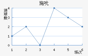 ʩ˱