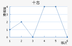 ʮ־