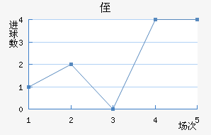 ֶ