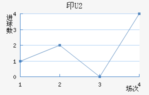 ӡU20