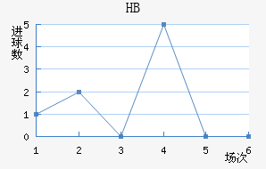HBƽ