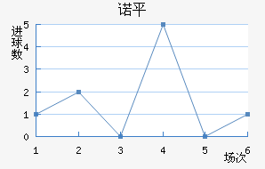 ŵƽ