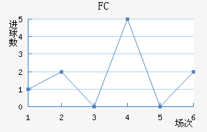 FC