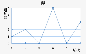 ɵ½
