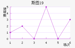 ˹ͼU19
