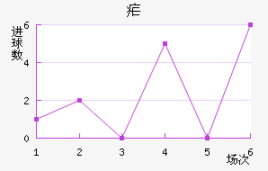 ű