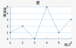 лƶ