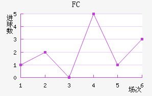 FC